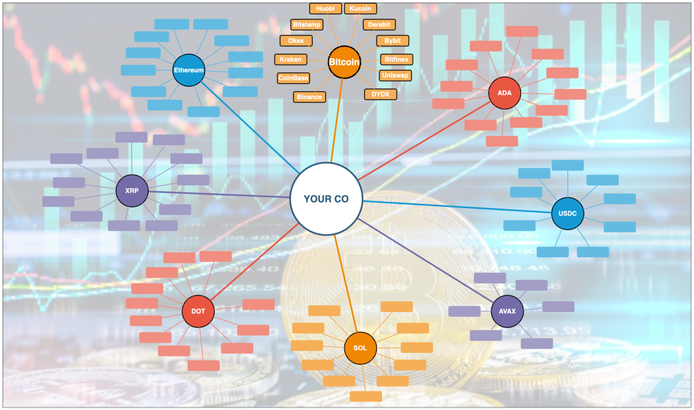 Institutional Digital Assets Trading Infrastructure